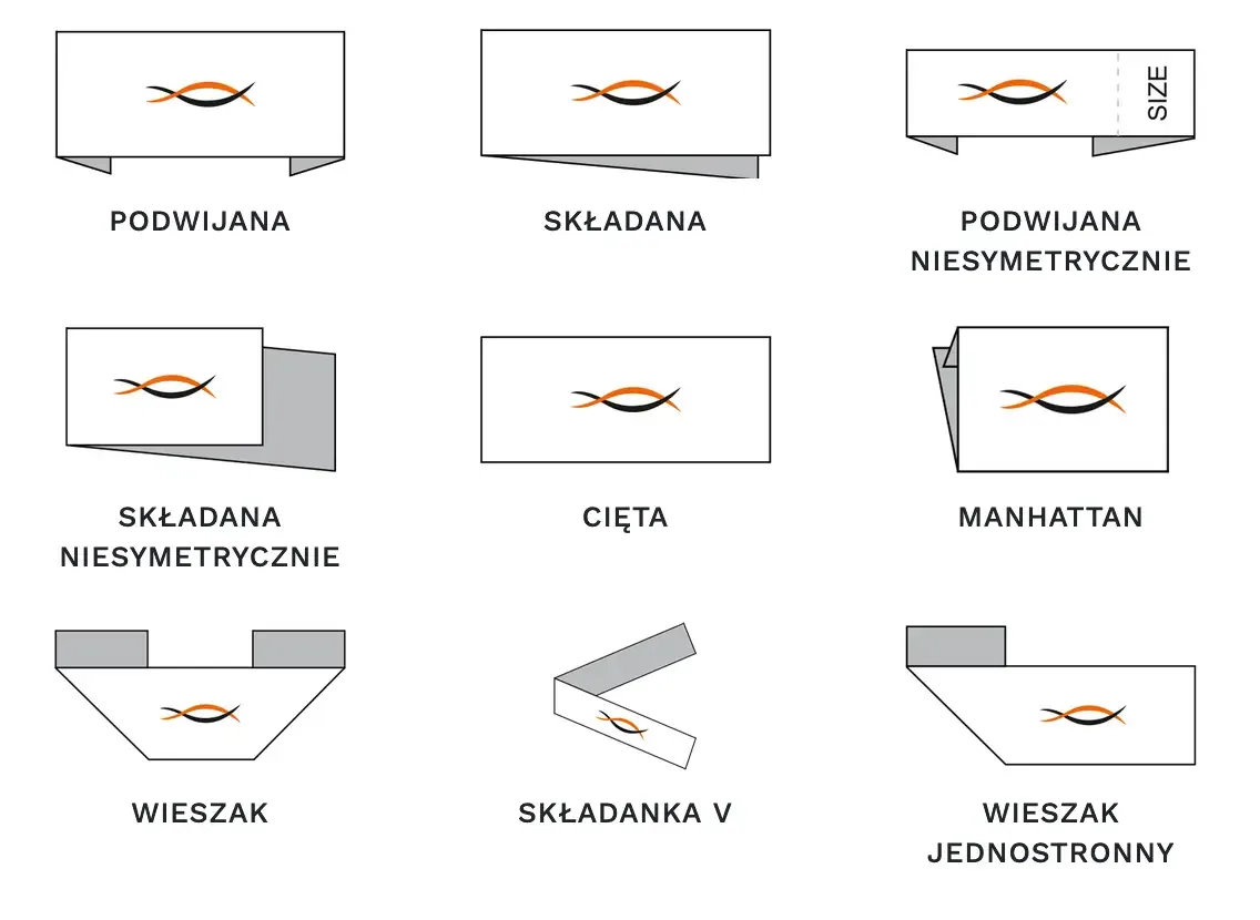 Schemat sposobów składania i konfekcjonowania wszywek